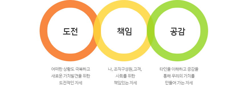 핵심가치이미지