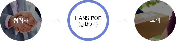 통합구매이미지