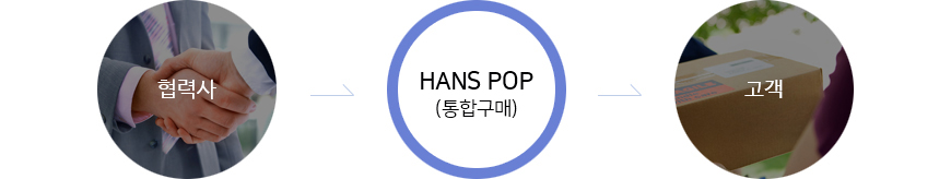 통합구매이미지