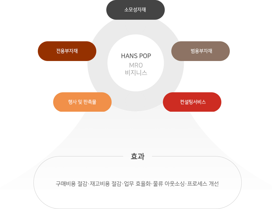 MRO비지니스이미지