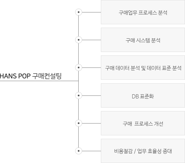 구매컨설팅이미지