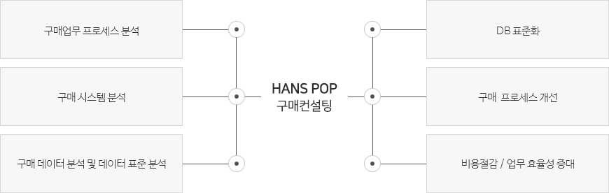 구매컨설팅이미지