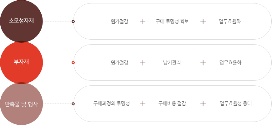 제공가치이미지