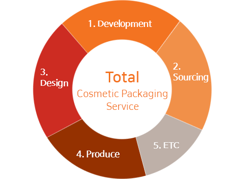 COSMETIC SERVICE 이미지