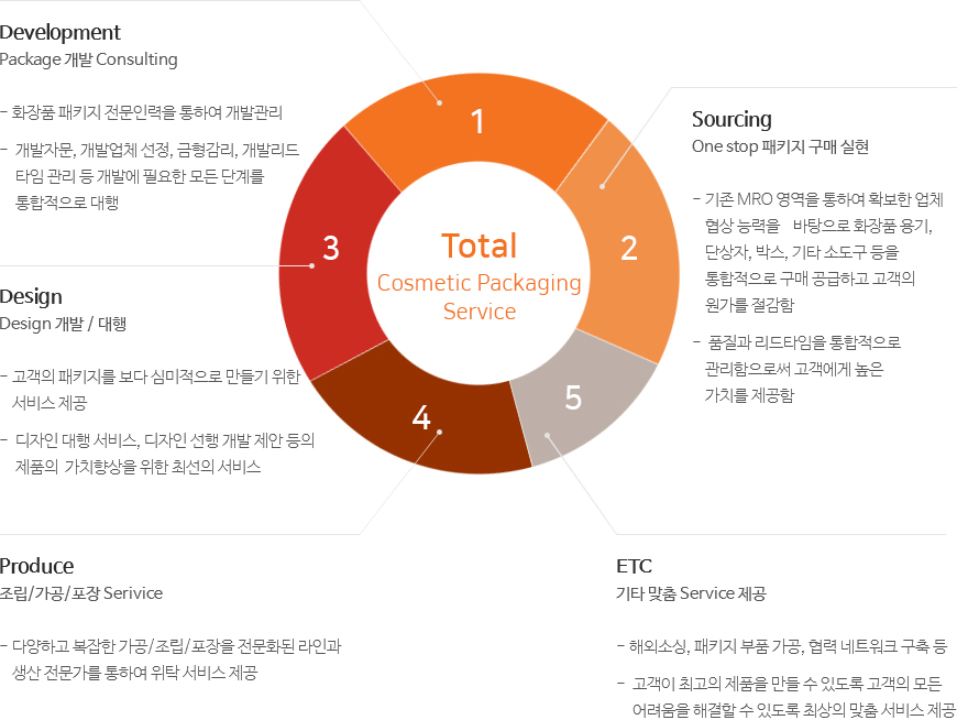COSMETIC SERVICE 이미지
