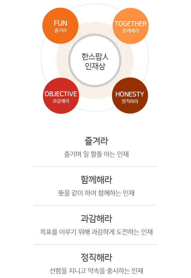 인재상이미지