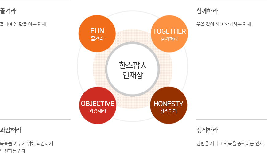 인재상이미지