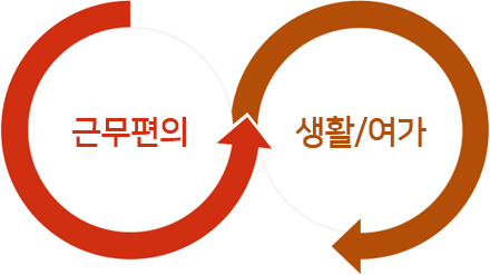 근무편의,생활/여가이미지