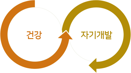 건강,자기개발이미지